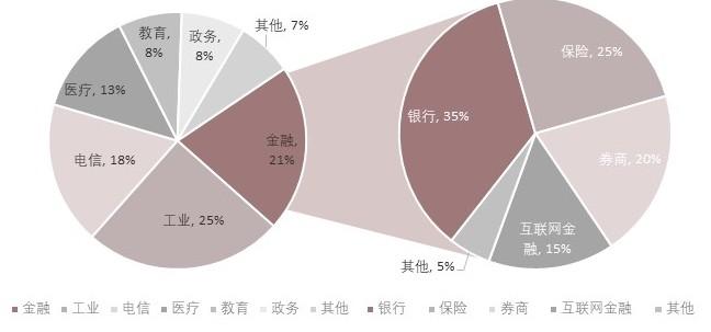 特色图表