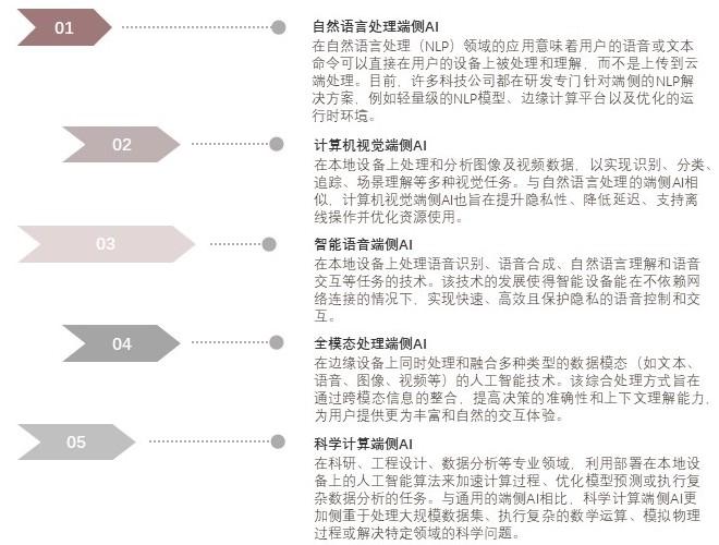 特色图表