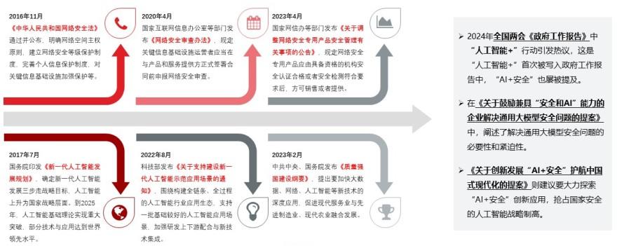 特色图表