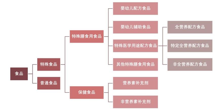 特色图表