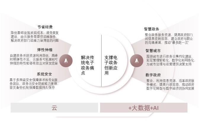 特色图表