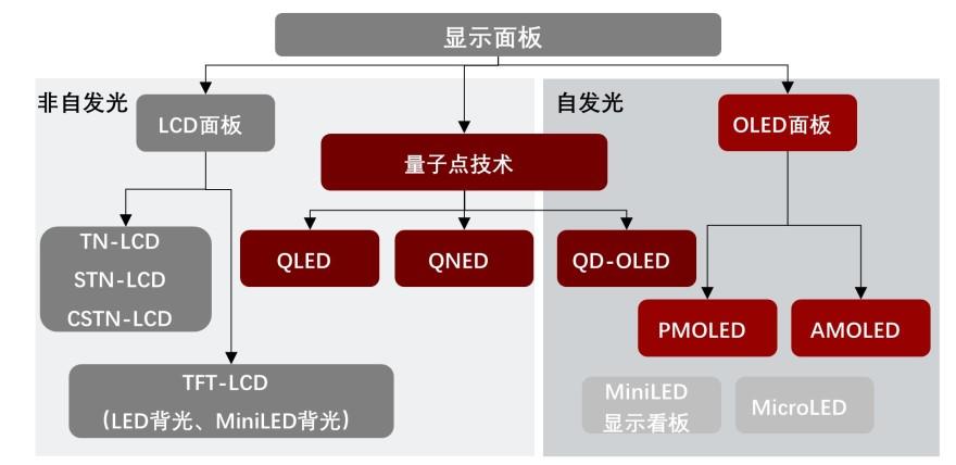 特色图表