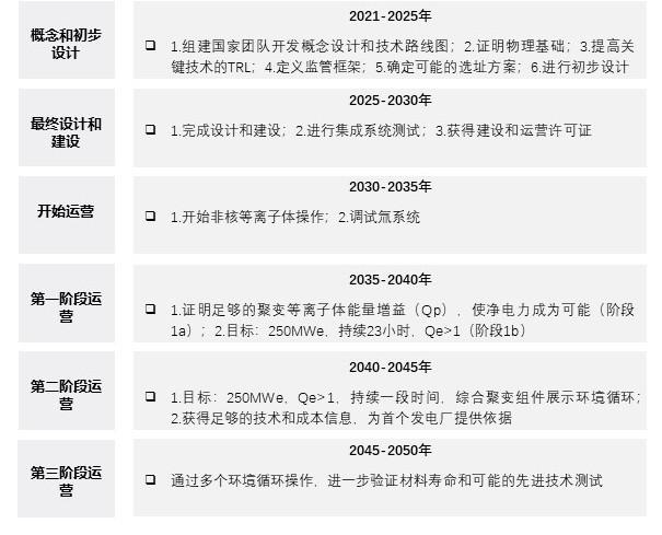 特色图表