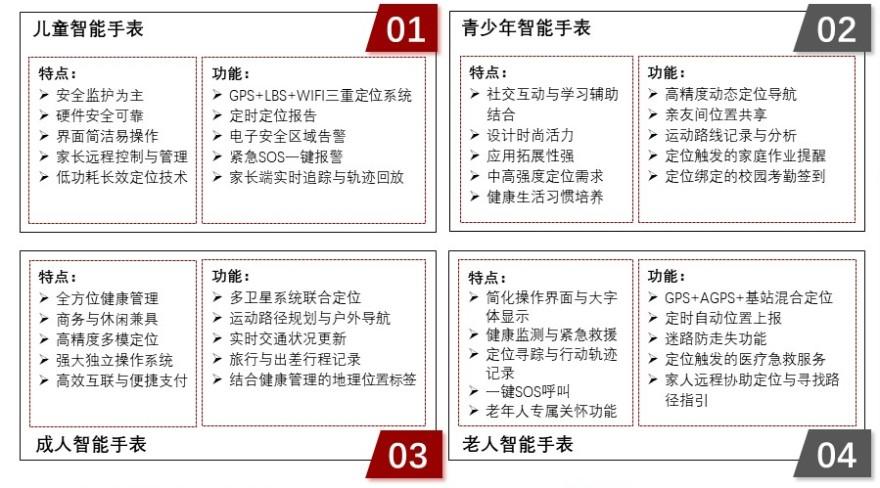 特色图表