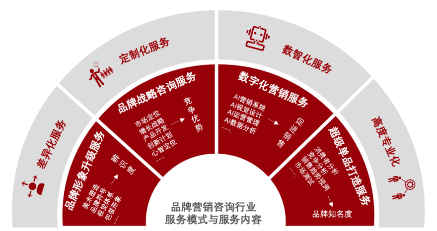 特色图表