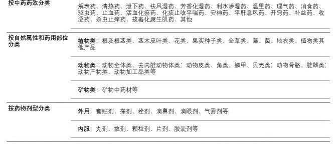 特色图表