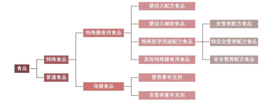 特色图表