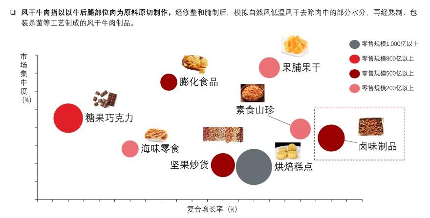 特色图表