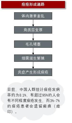 特色图表