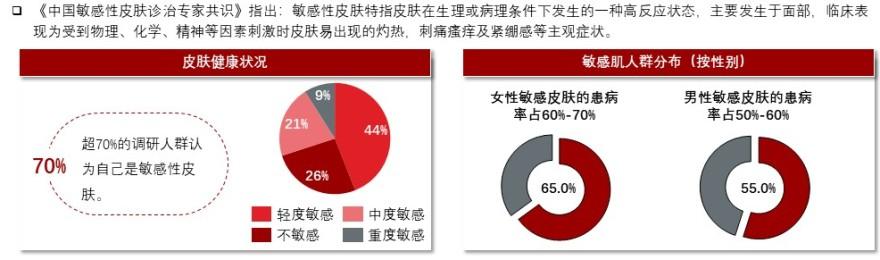 特色图表