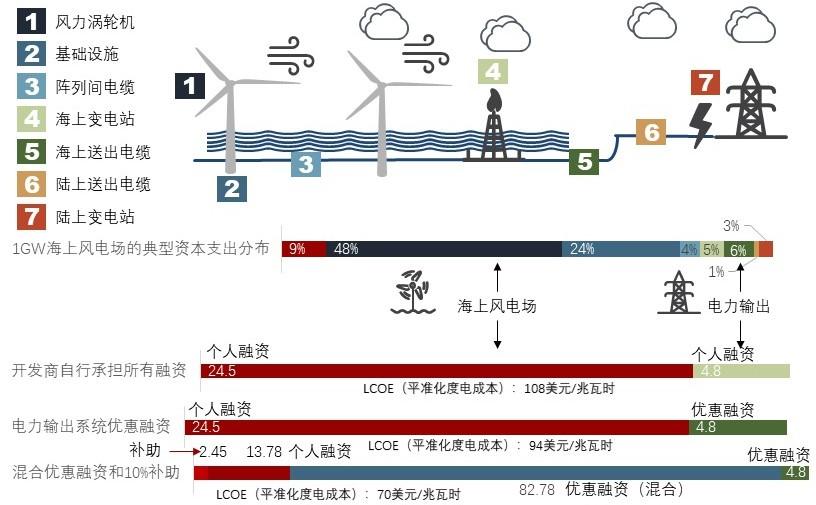 特色图表