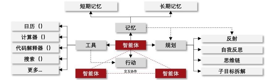 特色图表
