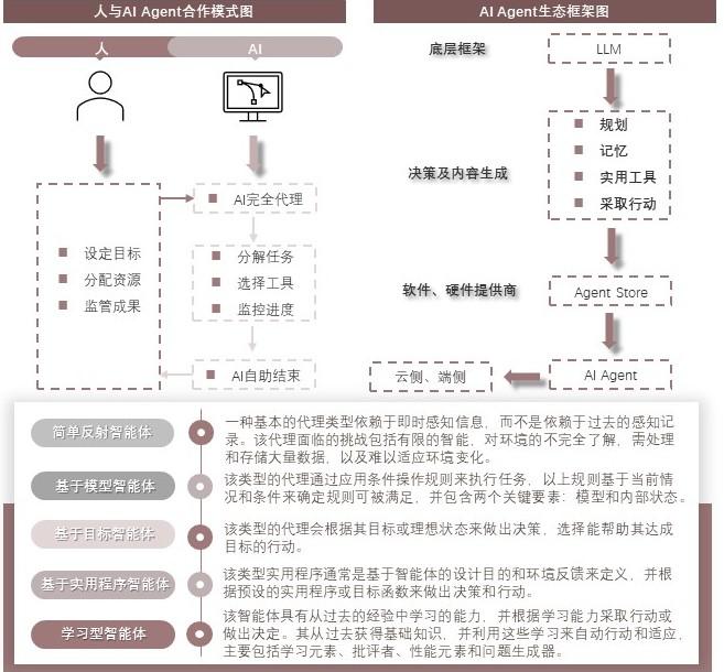 特色图表