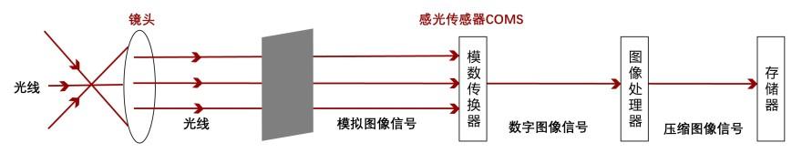 特色图表