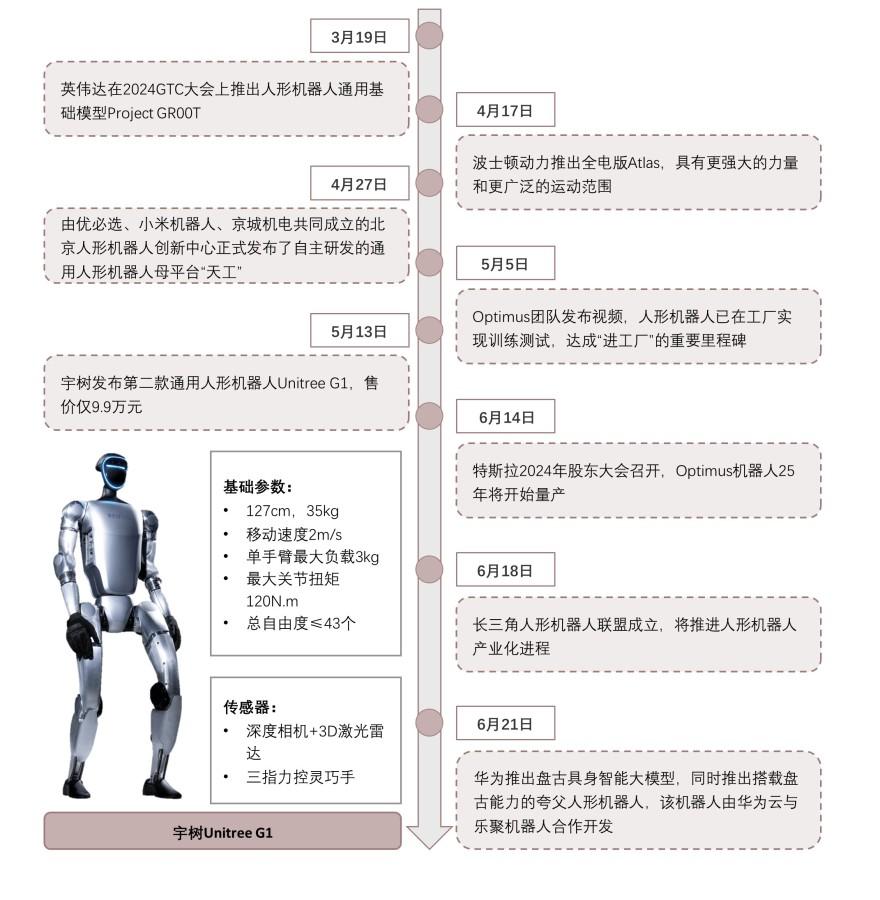 特色图表