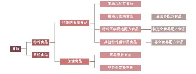 特色图表