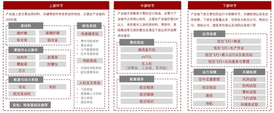 特色图表