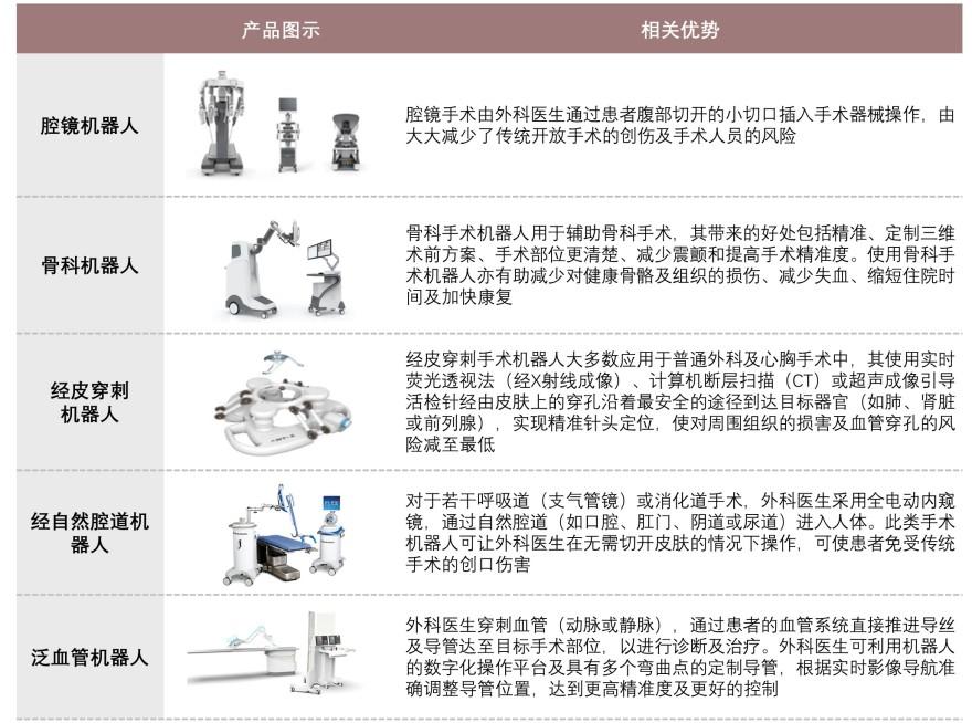 特色图表