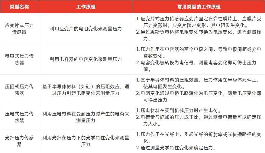 特色图表