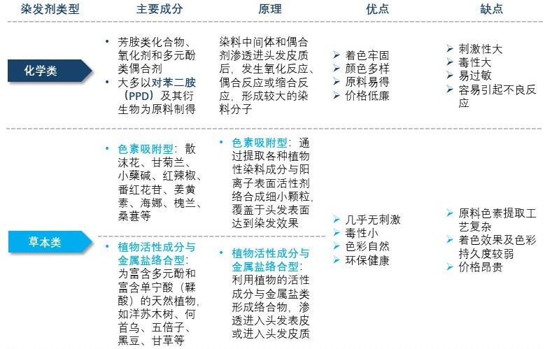 特色图表