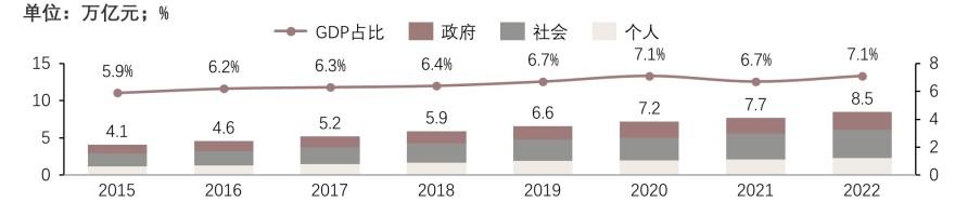 特色图表