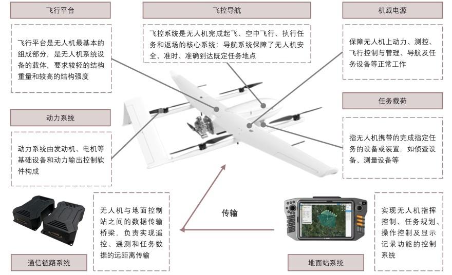 特色图表