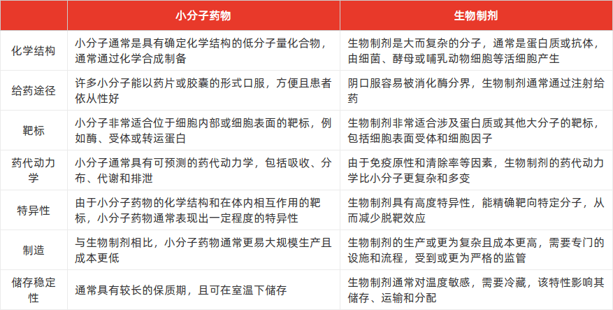 特色图表