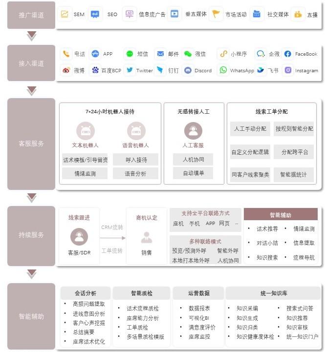 特色图表