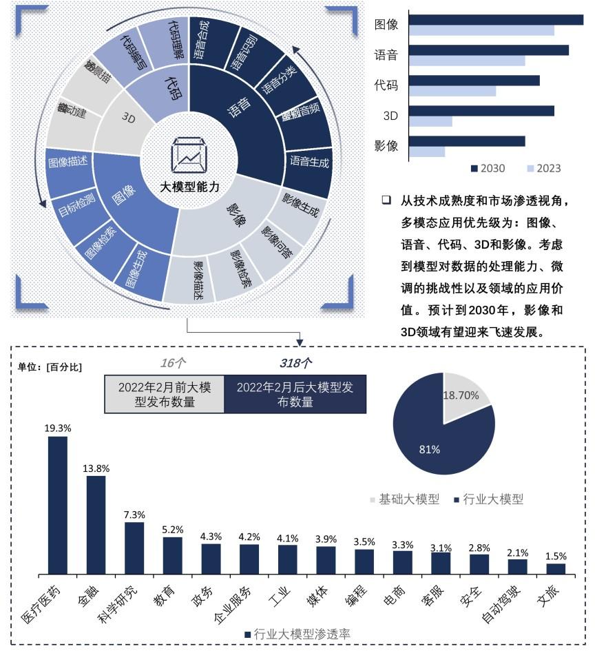 特色图表