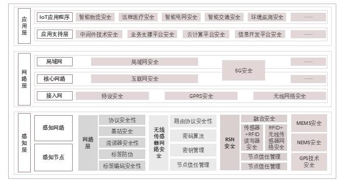特色图表