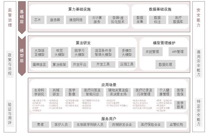 特色图表