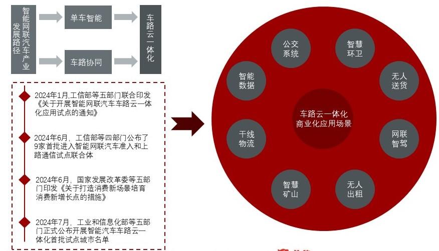特色图表