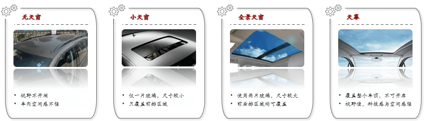 特色图表