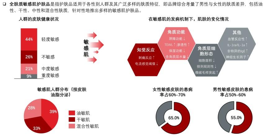 特色图表