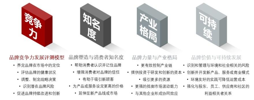 特色图表