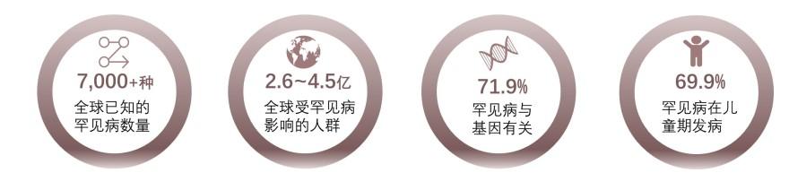 特色图表