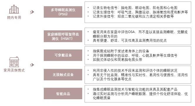 特色图表