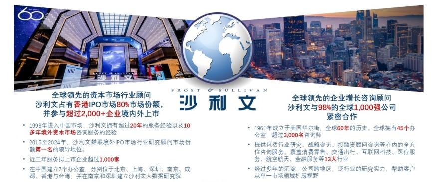 特色图表