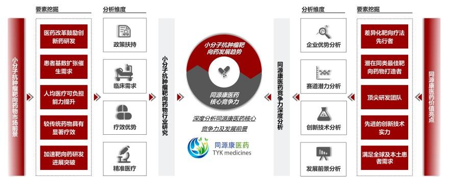 特色图表