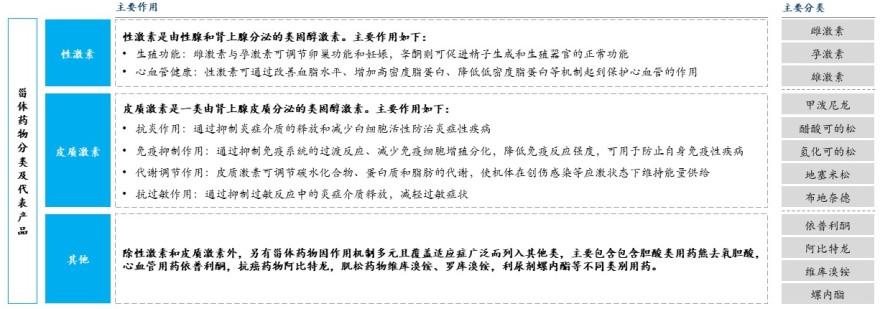 特色图表