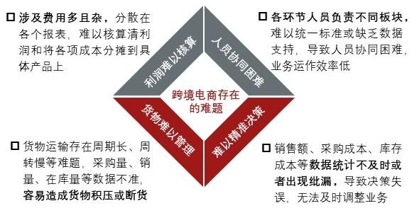 特色图表