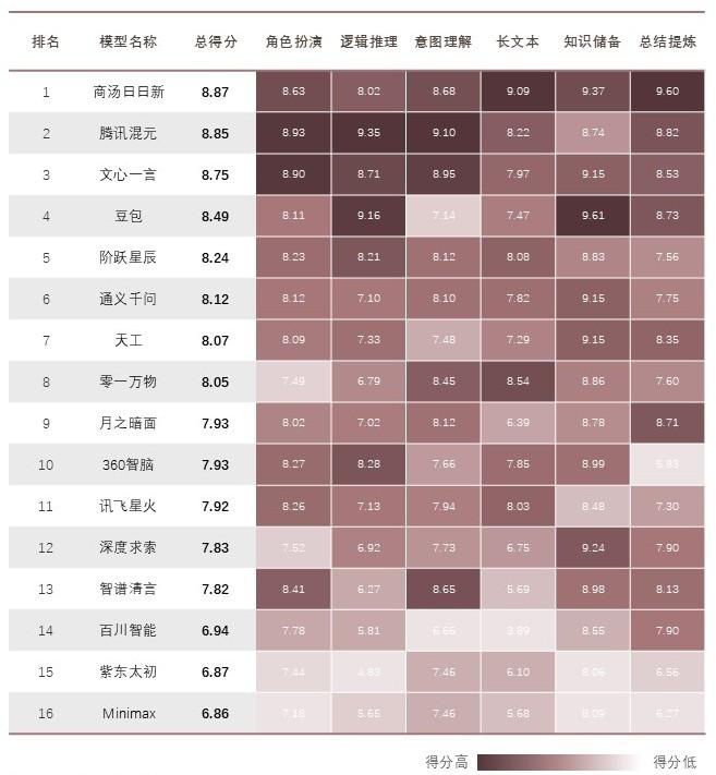 特色图表