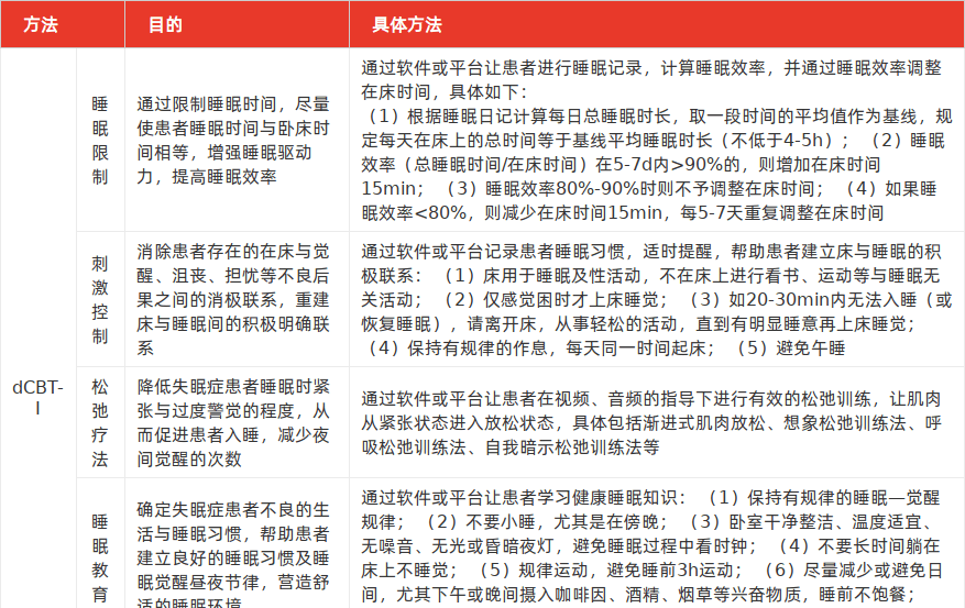 特色图表