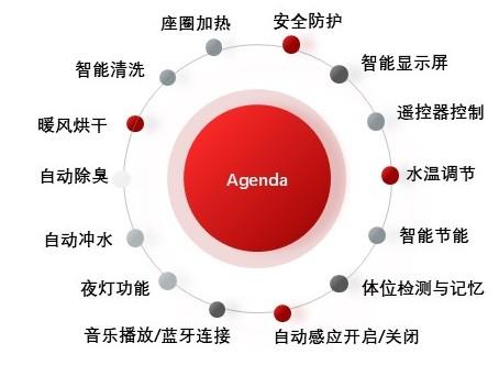 特色图表