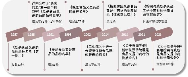 特色图表