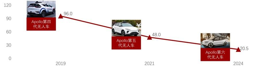 特色图表