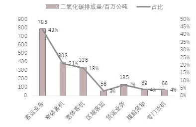 特色图表
