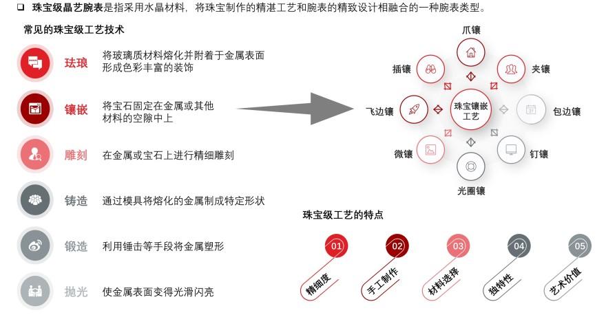 特色图表