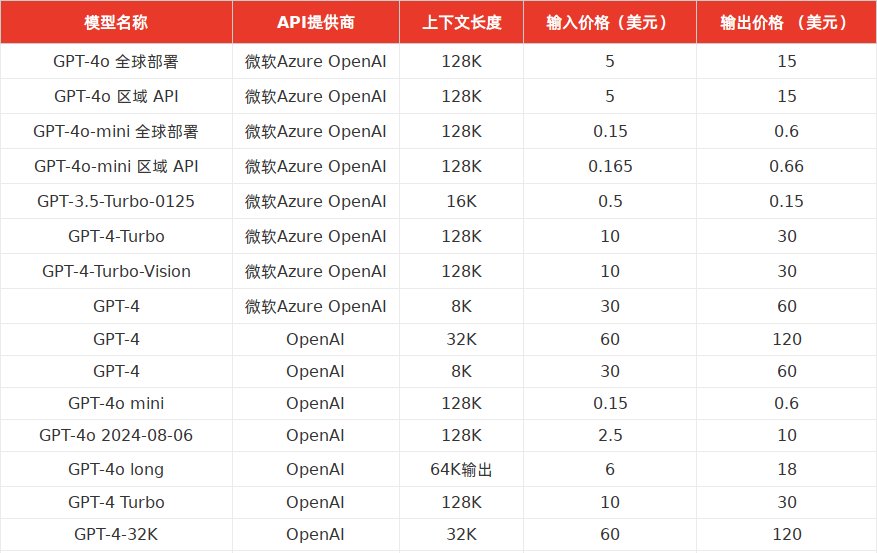 特色图表