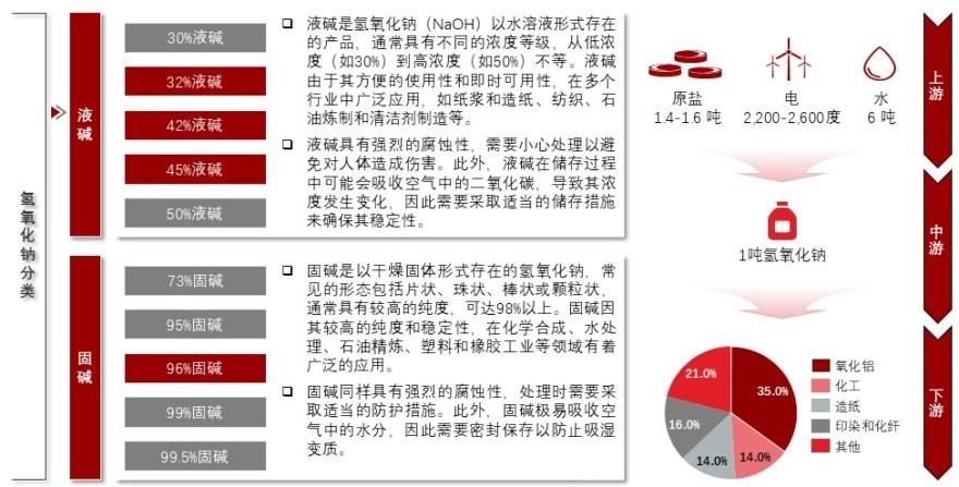 特色图表